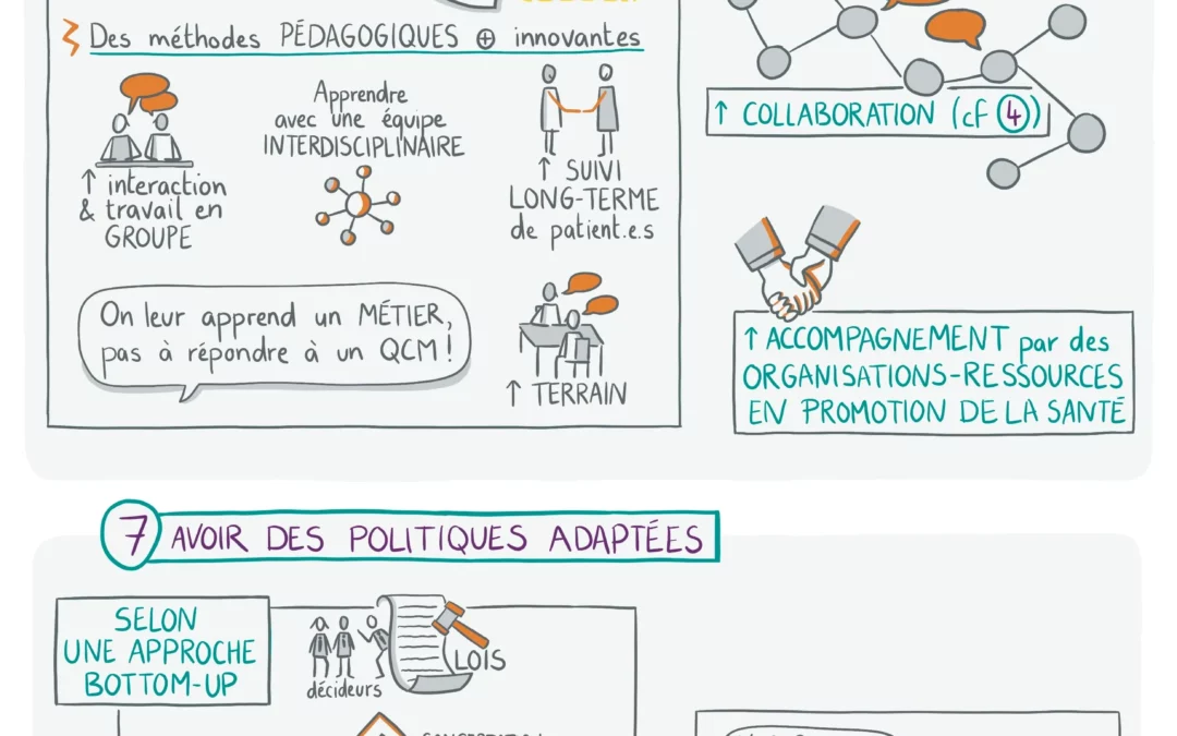 La promotion de la santé (UC Louvain)
