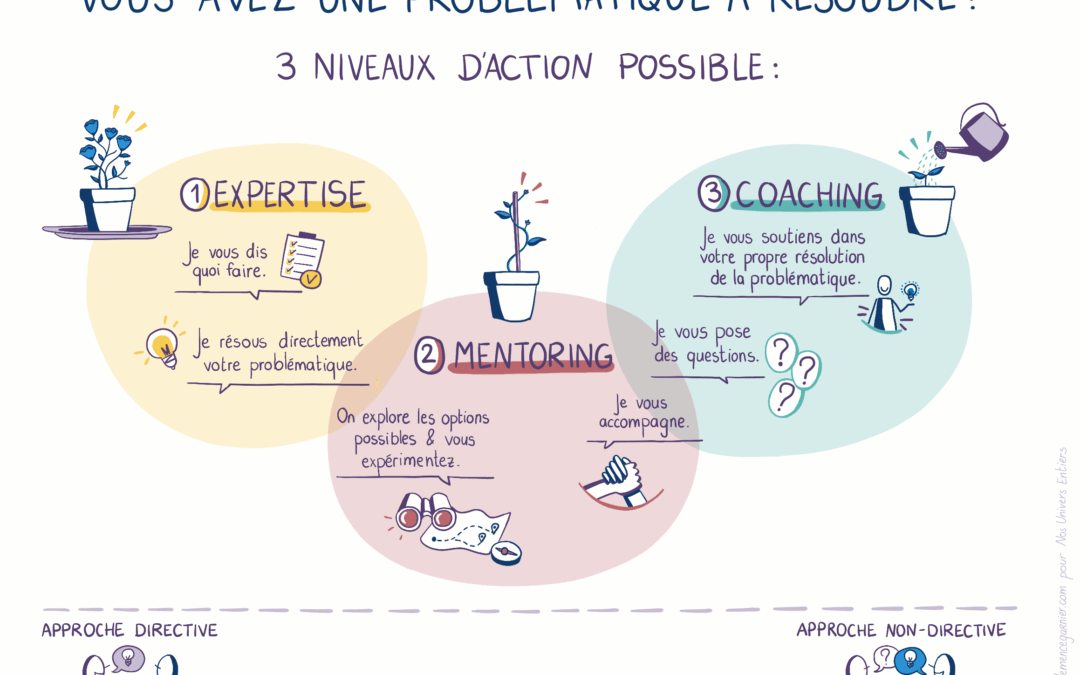 Nos Univers Entiers
